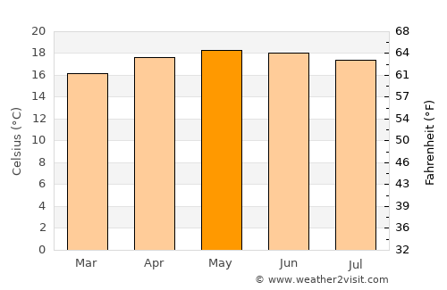 Santa Lucía La Reforma average temperature in May