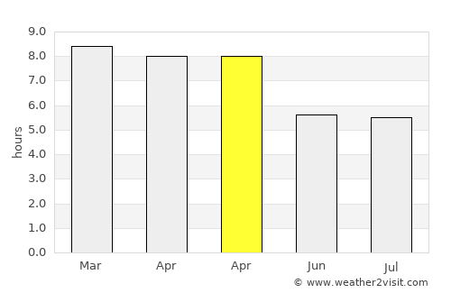 Santa Lucía average rain in April
