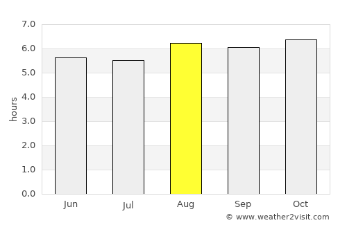 Santa Lucía average rain in August