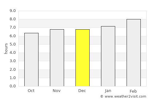 Santa Lucía average rain in December