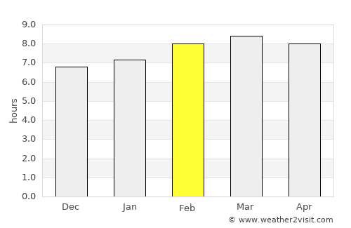 Santa Lucía average rain in February