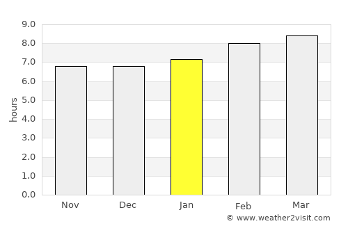 Santa Lucía average rain in January