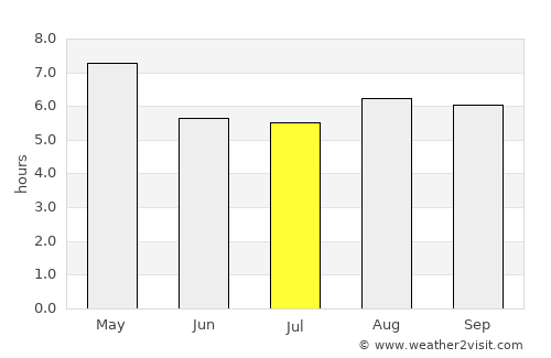 Santa Lucía average rain in July
