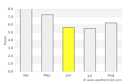 Santa Lucía average rain in June