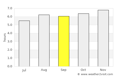 Santa Lucía average rain in September