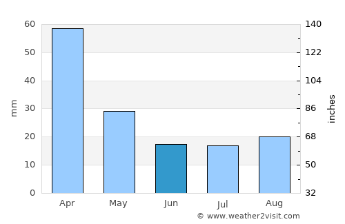 Santa Magdalena average rain in June