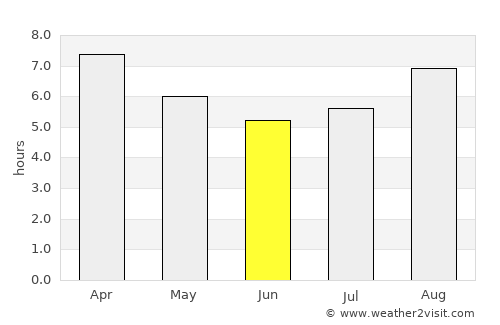 Santa Magdalena average rain in June