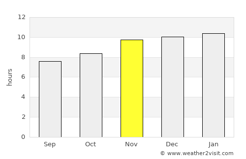 Santa Magdalena average rain in November