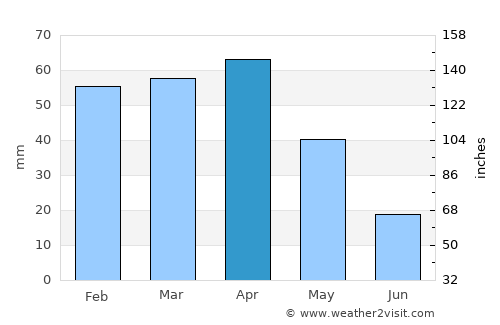 Santa Margalida average rain in April