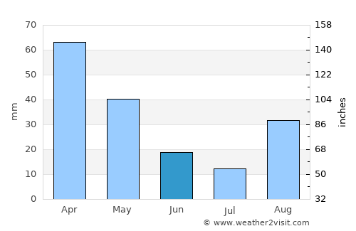 Santa Margalida average rain in June