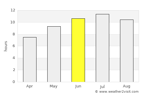 Santa Margalida average rain in June