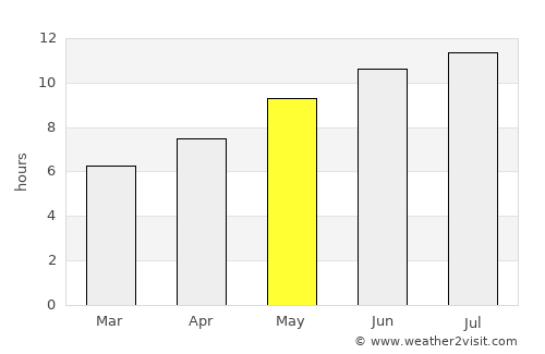 Santa Margalida average rain in May