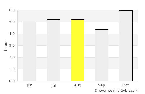 Santa María Asunción Tlaxiaco average rain in August