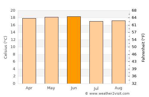 Santa María Asunción Tlaxiaco average temperature in June