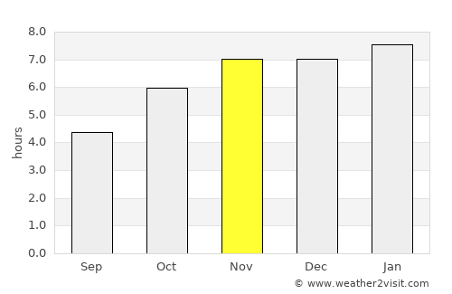 Santa María Asunción Tlaxiaco average rain in November