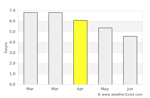 Santa Maria average rain in April