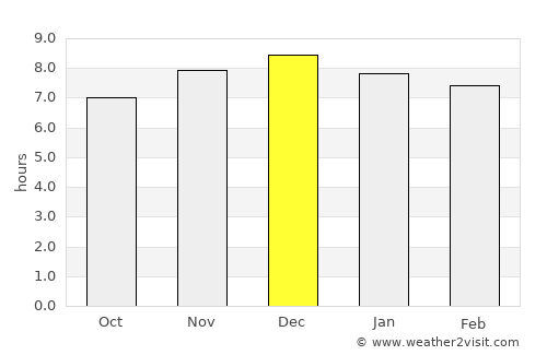 Santa Maria average rain in December