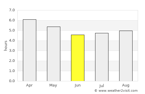 Santa Maria average rain in June