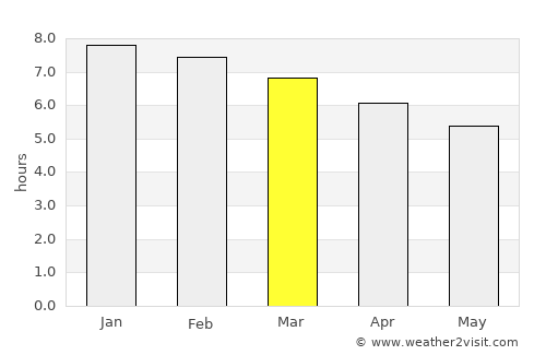 Santa Maria average rain in March