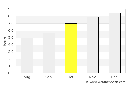 Santa Maria average rain in October