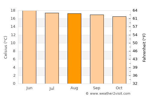 Santa María Chiquimula average temperature in August