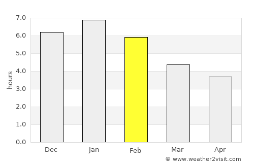 Santa María average rain in February