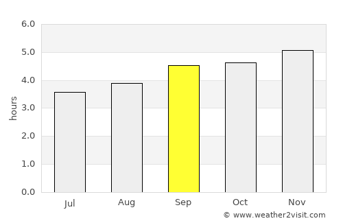 Santa María average rain in September