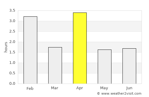 Santa Maria average rain in April