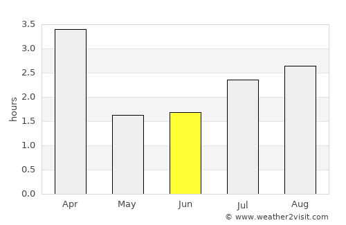 Santa Maria average rain in June