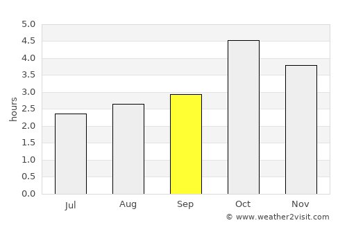 Santa Maria average rain in September