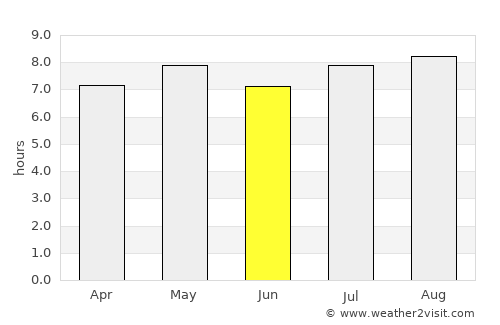 Santa Maria da Boa Vista average rain in June