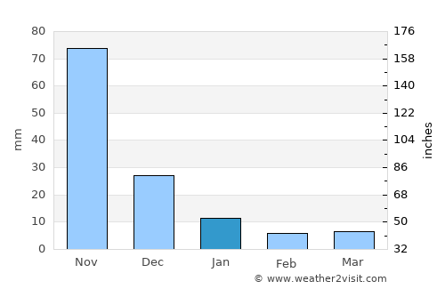 Santa María de Ipire average rain in January