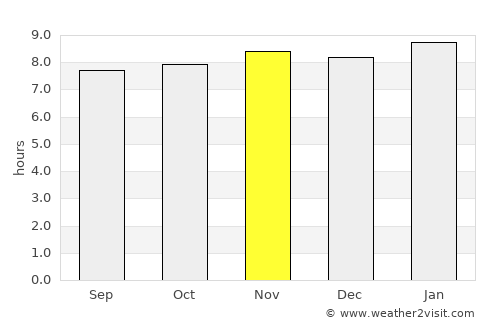 Santa María de Ipire average rain in November