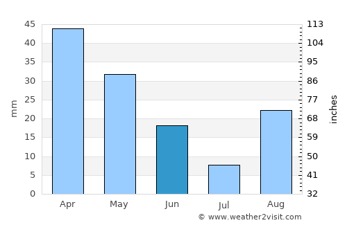 Santa Maria del Camí average rain in June