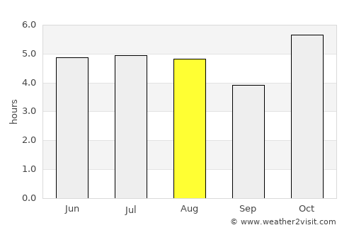 Santa María del Tule average rain in August