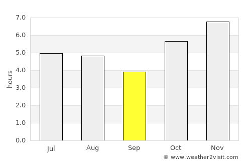 Santa María del Tule average rain in September