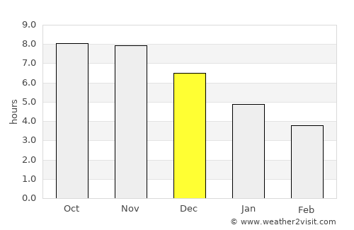 Santa Maria do Pará average rain in December