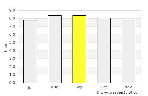 Santa Maria do Pará average rain in September