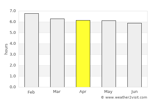 Santa Maria do Suaçuí average rain in April