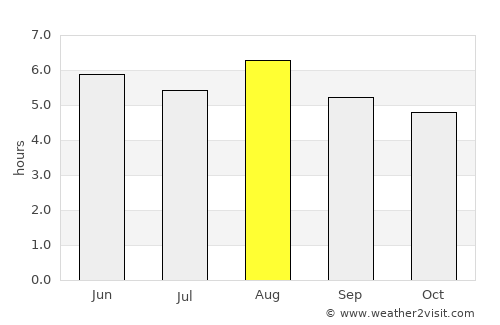 Santa Maria do Suaçuí average rain in August