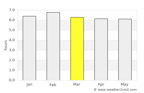 Santa Maria do Suaçuí average rain in March