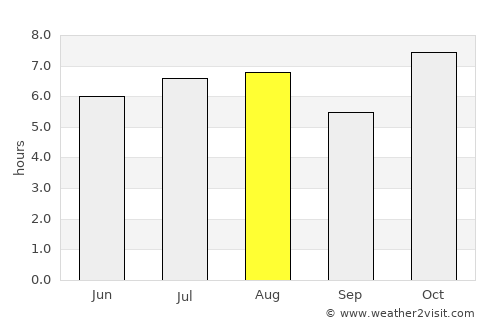 Santa María Huatulco average rain in August