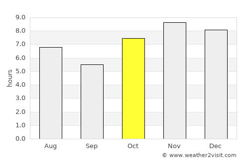 Santa María Huatulco average rain in October