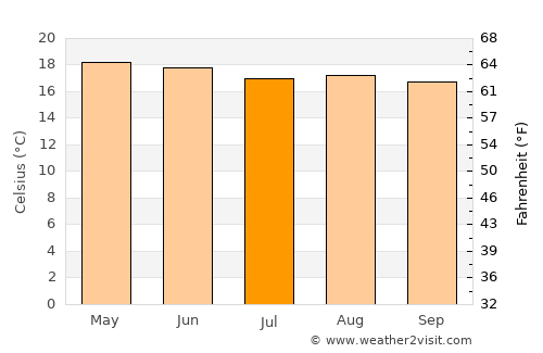 Santa María Ixtiyucan average temperature in July