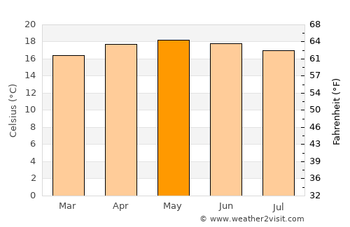 Santa María Ixtiyucan average temperature in May
