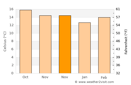 Santa María Ixtiyucan average temperature in November