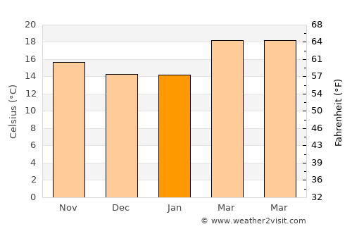 Santa María la Alta average temperature in January