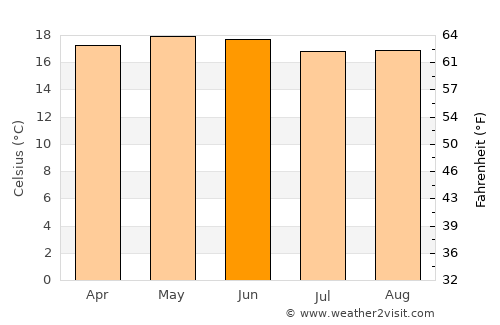 Santa María Moyotzingo average temperature in June