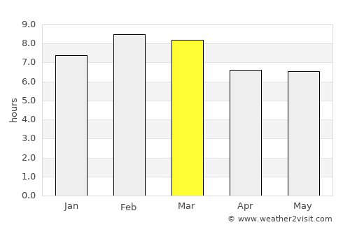 Santa María Petapa average rain in March