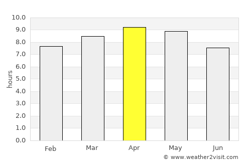 Santa Maria average rain in April